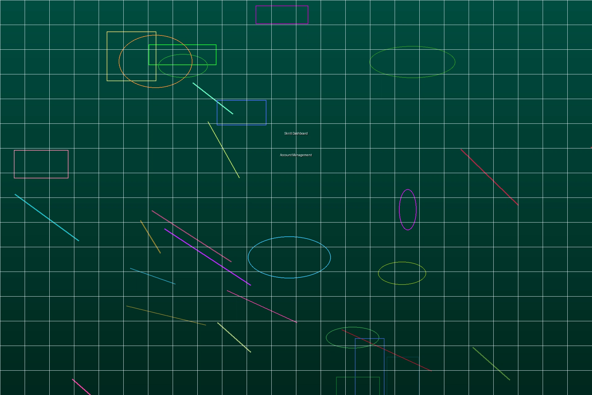 Skrill电子钱包博彩支付界面